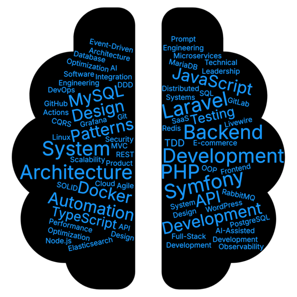 wordcloud